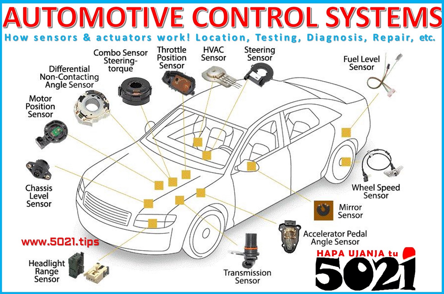 AUTOMOTIVE ELECTRONICS (sensors, actuators, ECU,etc) HAPA UJANJA tu👨🏼‍🎓